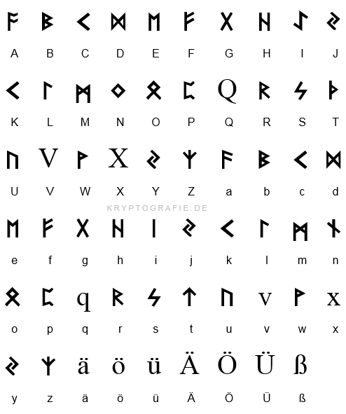 Datei:Jüngere germanische Runenschrift.webp